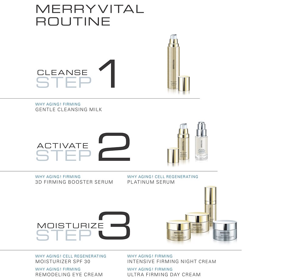 Merryvital Skincare Routine