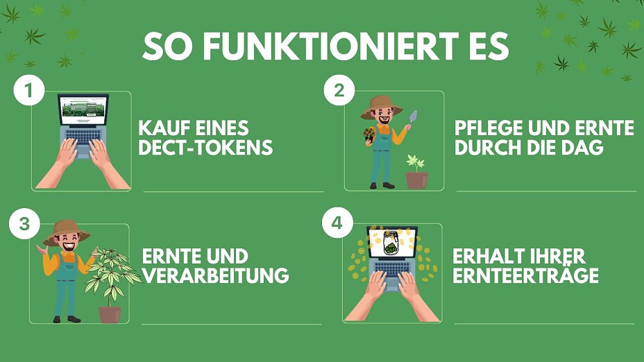 Deutscher Milliardenmarkt Cannabis Deutscher Milliardenmarkt Cannabis
