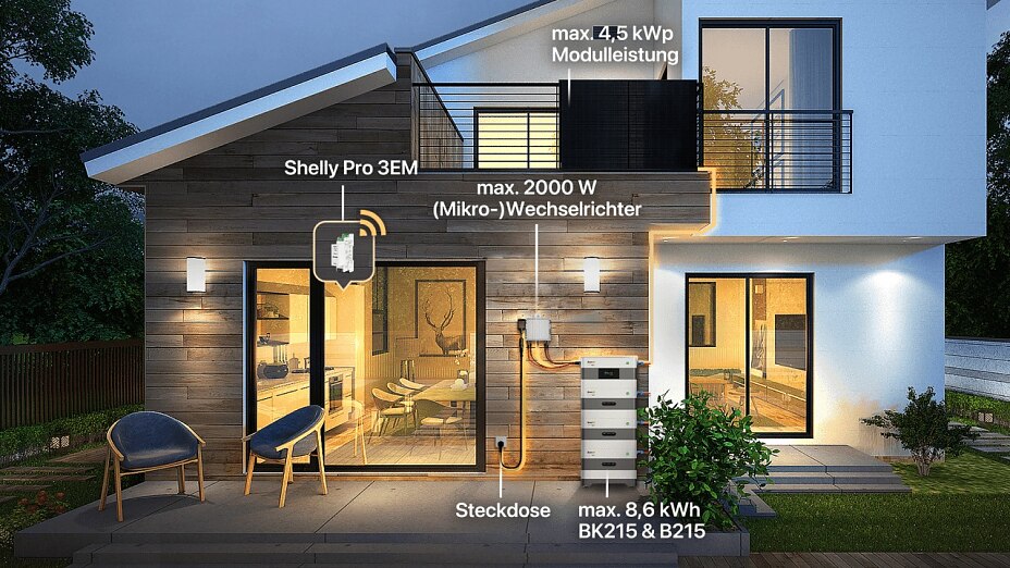 Das SunLit-System mit bis zu 8,6 kWh Kapazität, smart gesteuert über den Shelly Pro 3EM, ermöglicht den netzdienlichen Betrieb von Balkonkraftwerken mit bis zu 4,5 kWp Modulleistung und 2.000 W Wechselrichterleistung – direkt über die Steckdose.