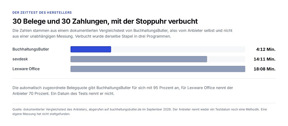 ntv_zeittest